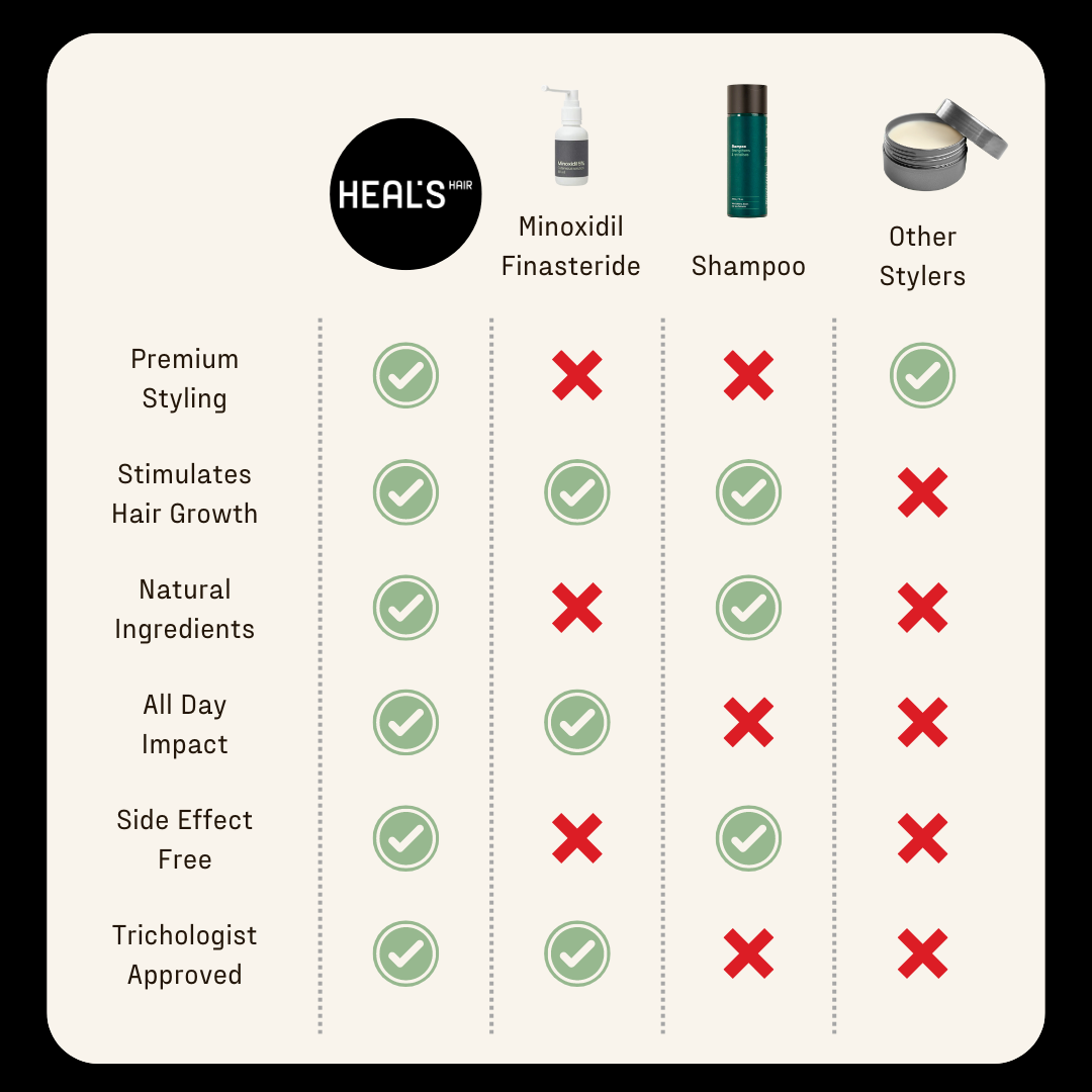 HEAL'S HAIR compared table 