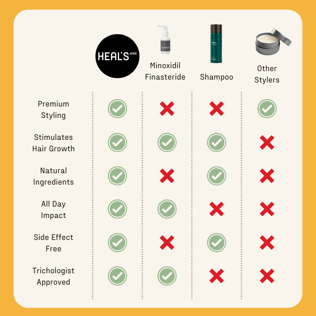 HEAL'S HAIR Comparison Table 