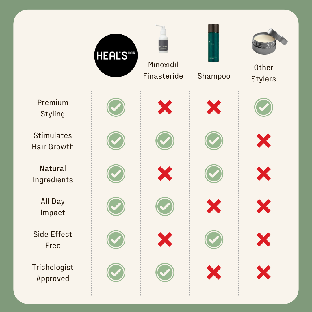 HEALS HAIR Comparison Table 