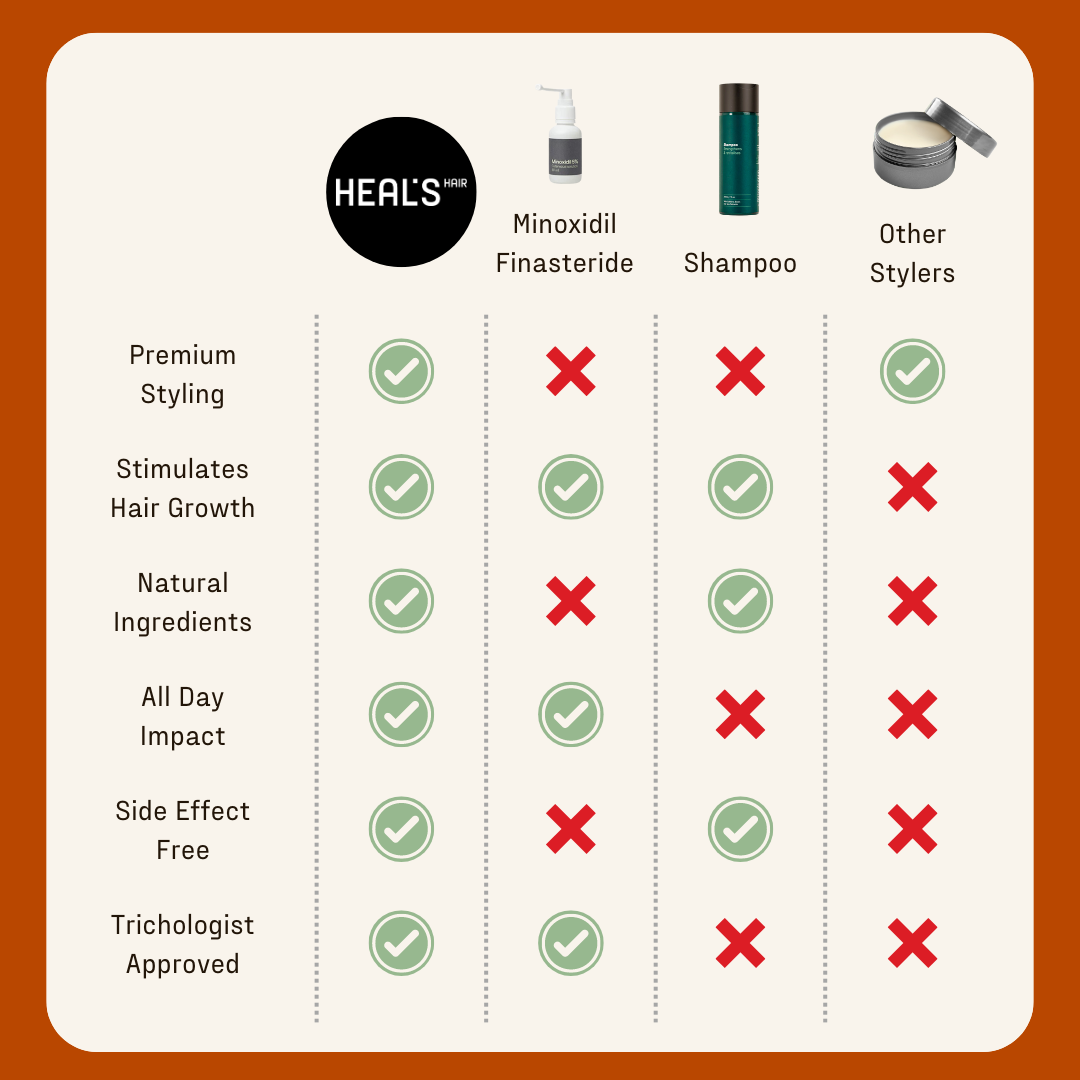 HEAL'S HAIR Comparison Table 